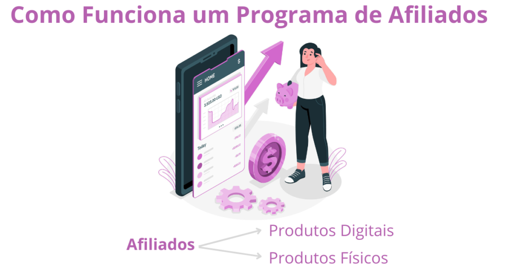 Como Funciona um Programa de Afiliados?